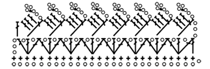 Схема вязания кружева 12