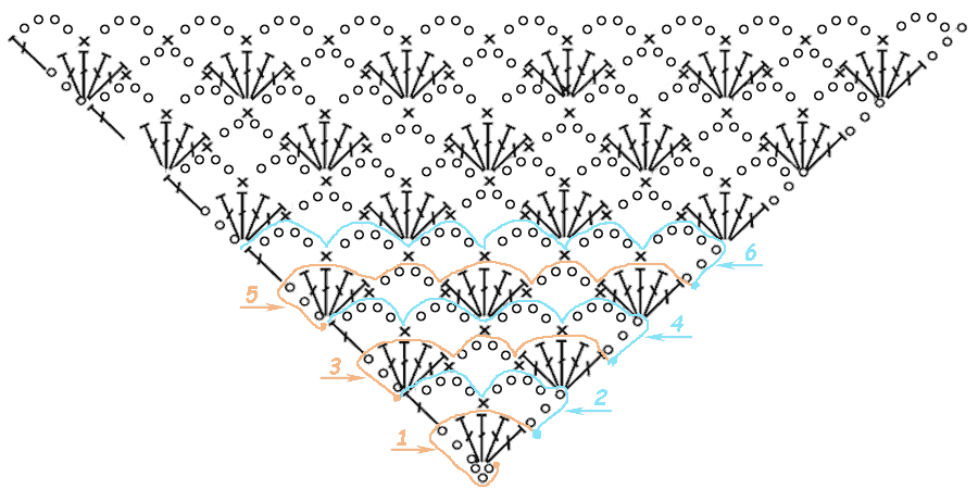 Схема вязания шали 9
