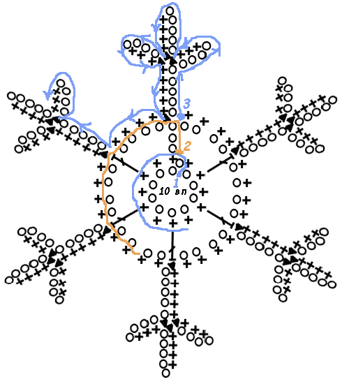 Схема снежинки 2