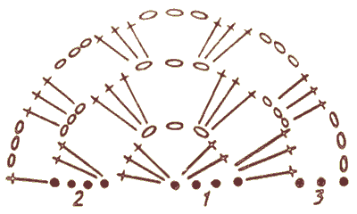 Схема вязания  шали 1
